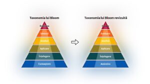 Taxonomia lui Bloom